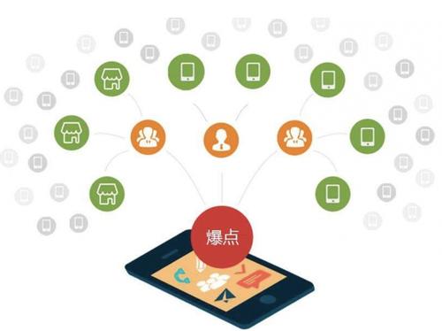 青云谱为什么越来越多的企业通过软文营销来引流